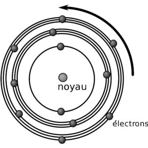 Modélisation de l'atome par Niels Bohr